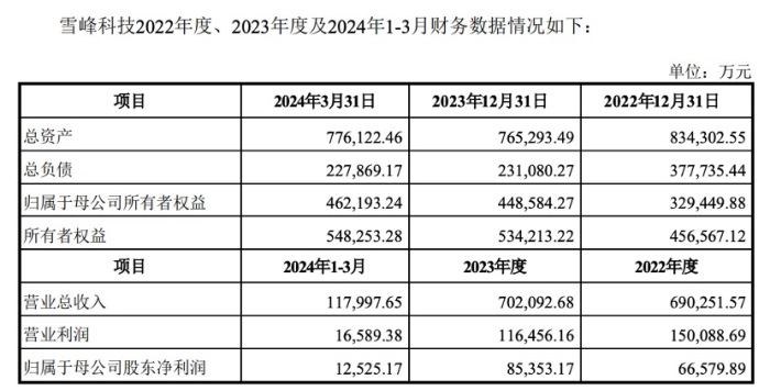 广东宏大:关于重大资产购买报告书（草案）修订说明的公告