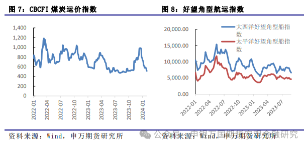 煤炭周报：长协韧性凸显 关注板块底部机遇