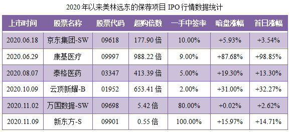 和铂医药-B(02142.HK)1月16日耗资159万港元回购60万股