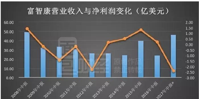 康姆斯克盘中异动 下午盘大幅拉升5.69%报6.69美元