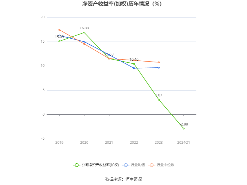 谱尼测试:谱尼测试:2024年度业绩预告