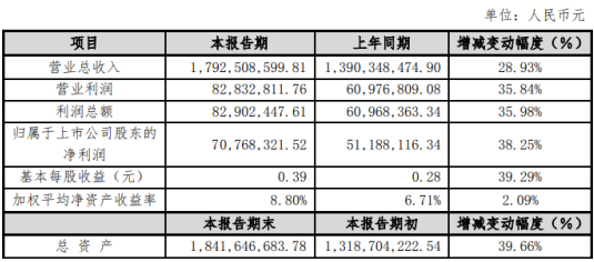 先进数通：公司致力于提供优质IT基础设施建设及维护服务