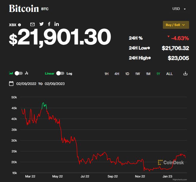 特朗普上任后几日内或发布有利加密货币行业的行政令