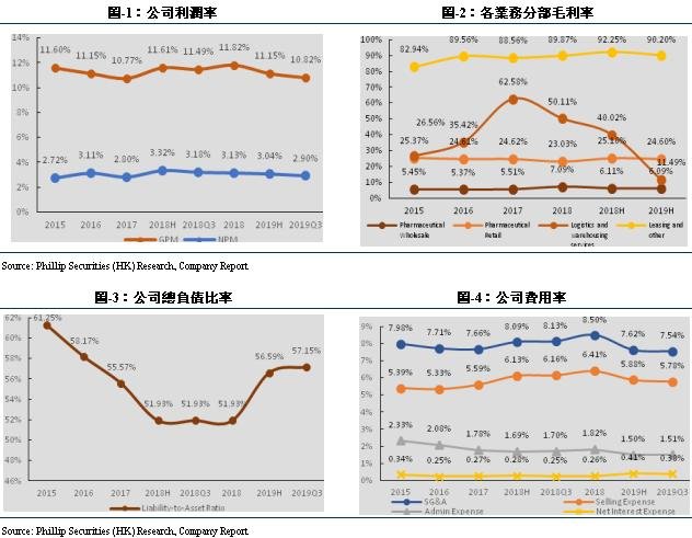 国药控股(01099)：国药一致(000028.SZ)预计2024年归母净利约5.61亿元-7.6亿元 同比下降52.48%-64.92%