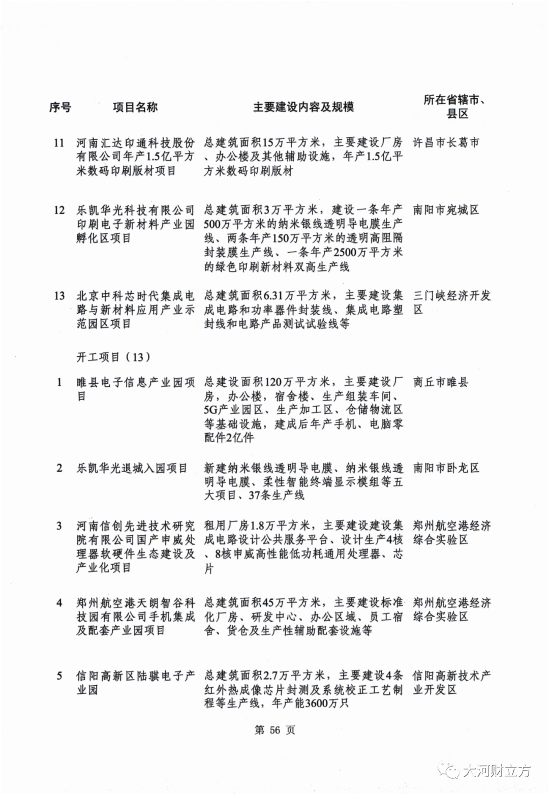 1037个！2025年河南省重点建设项目名单敲定