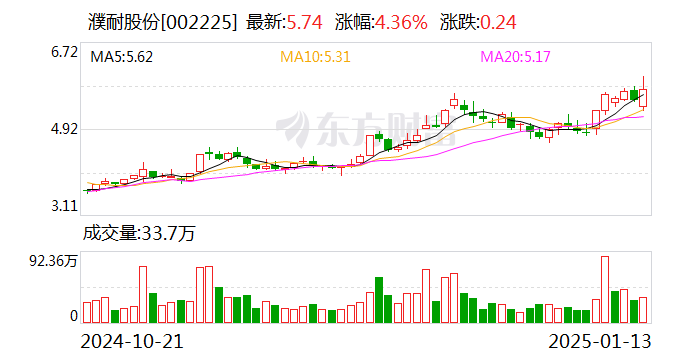 濮耐股份：与格林美签署战略合作框架协议